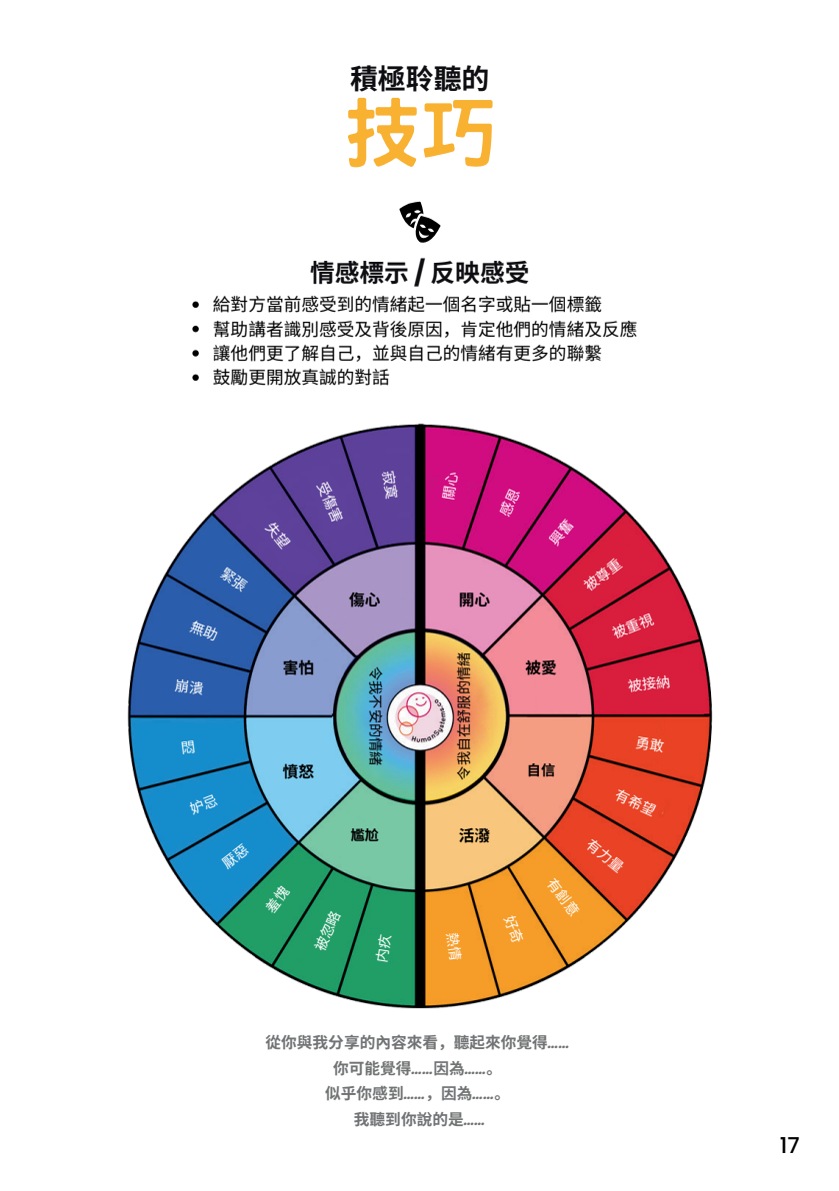 情緒標籤