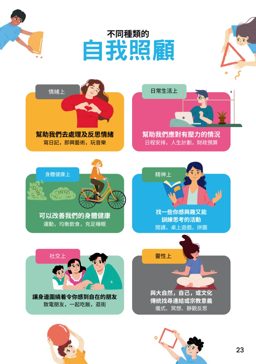 自我照顧面向